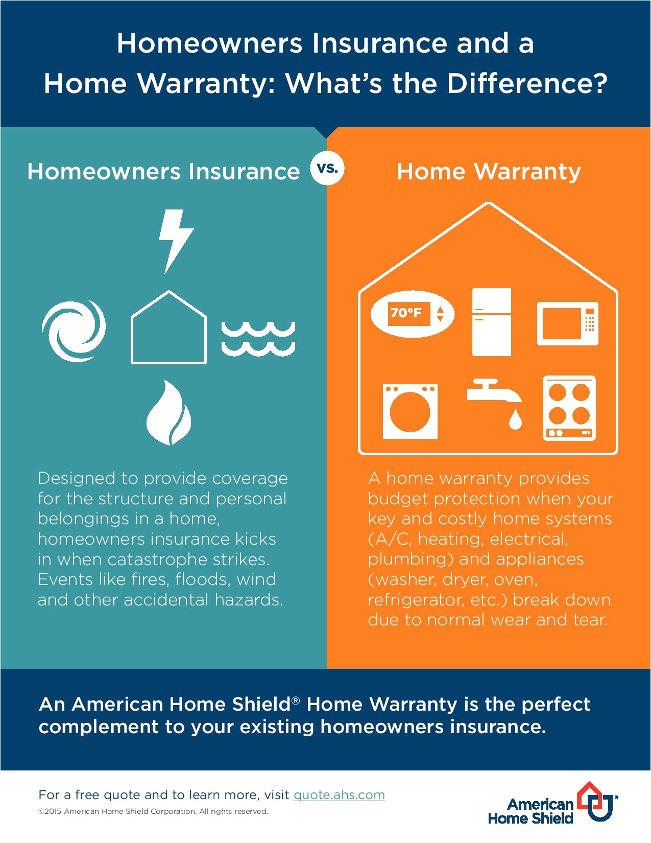 American Home Shield Combo Plan Price Plougonver