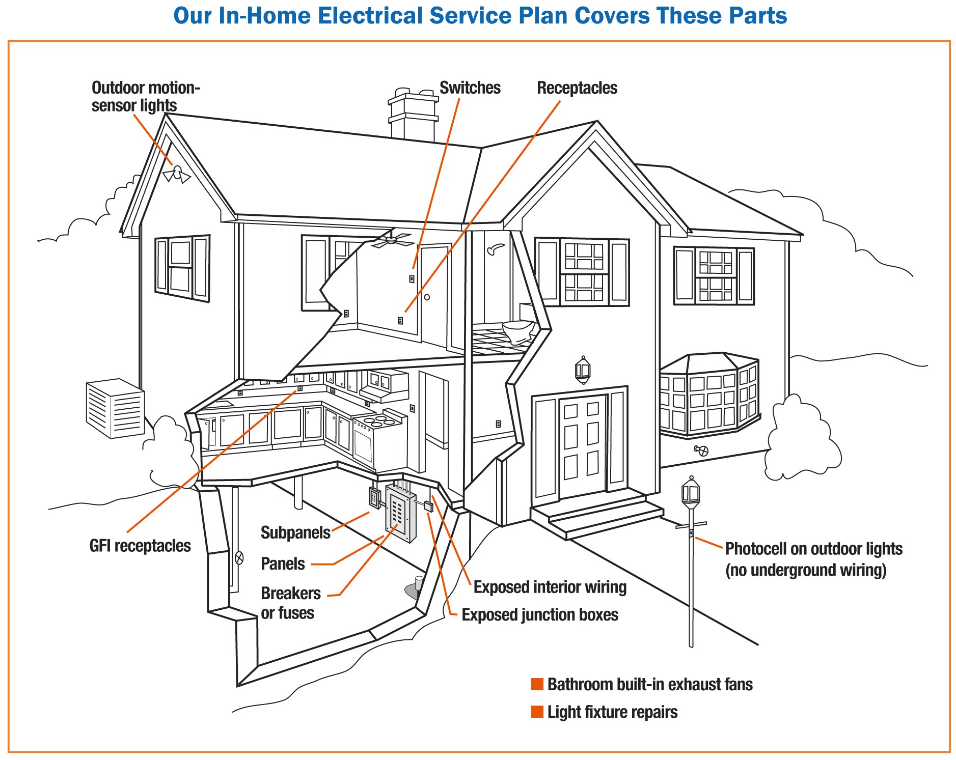 bge home service plan cost