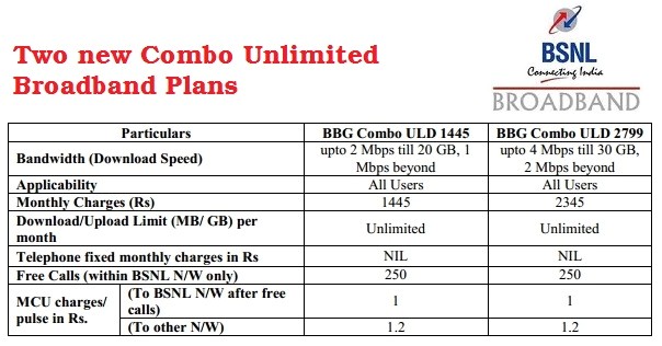 bsnl combo plans for home