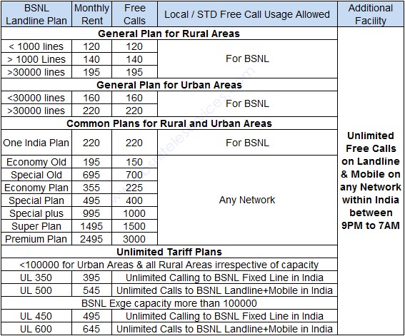 bsnl landline plans for unlimited free