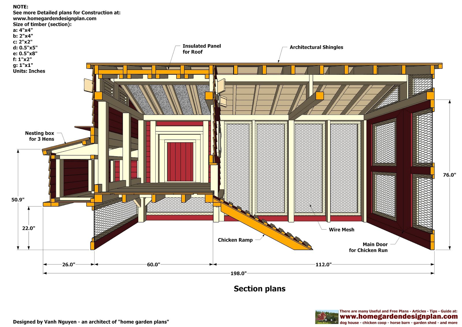 chicken house plans for 50 chickens