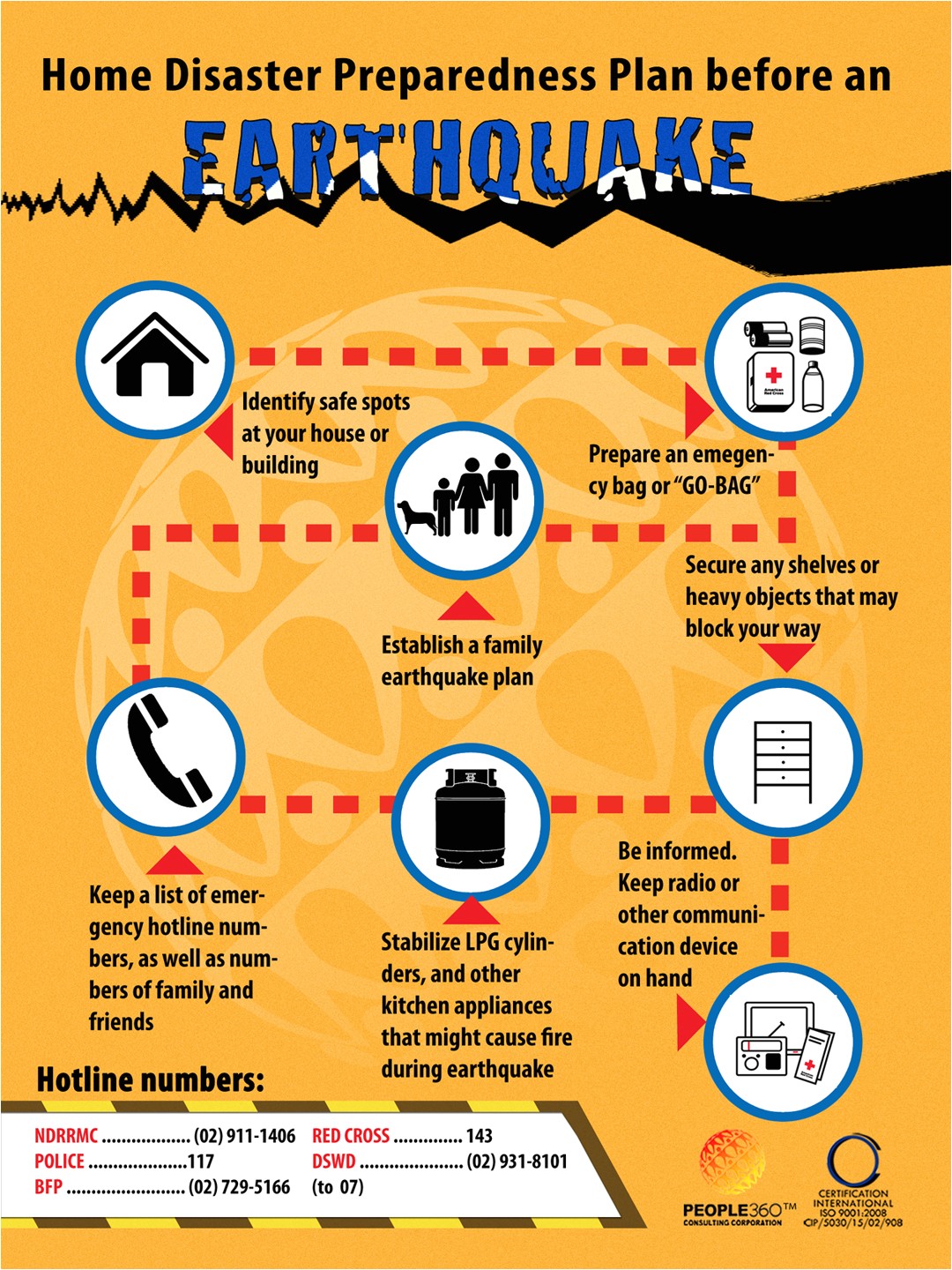 family earthquake preparedness homework questionnaire