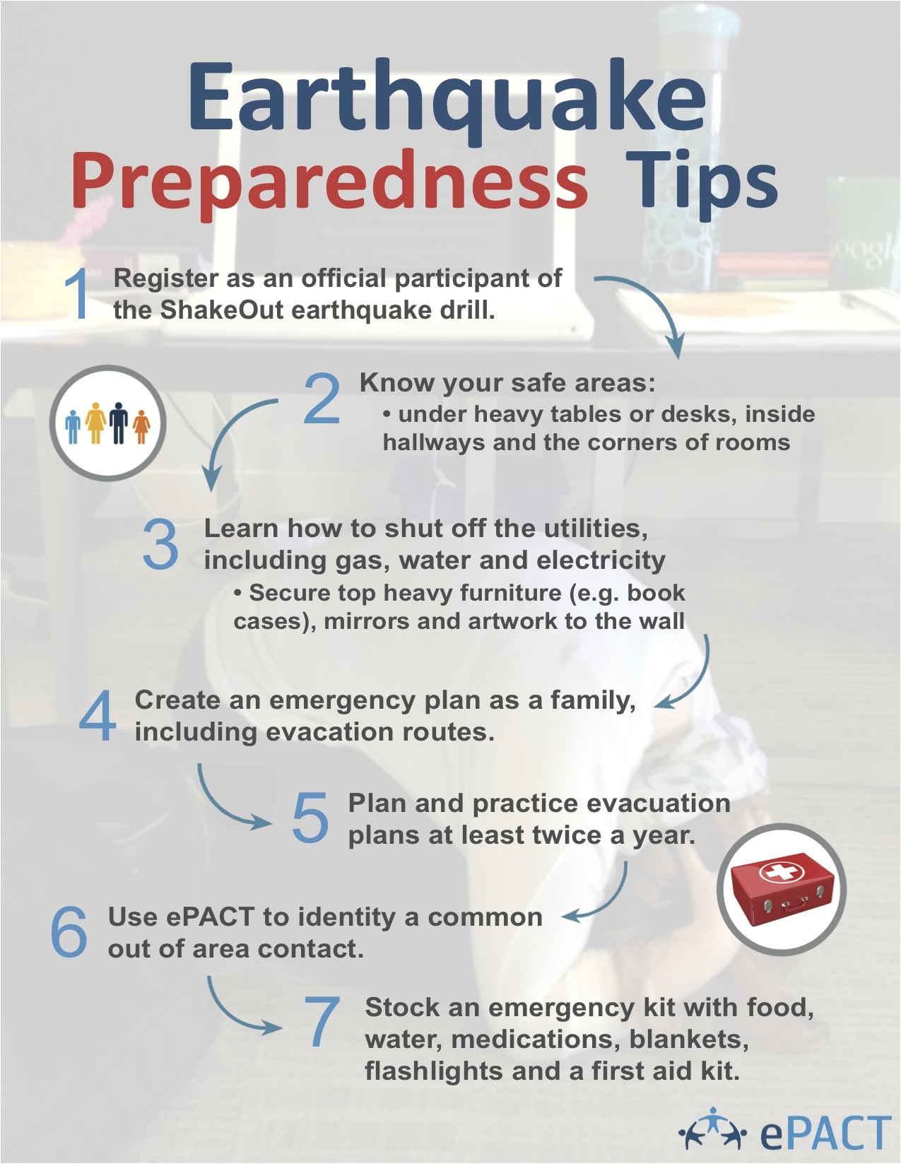 shakeout earthquake preparedness family