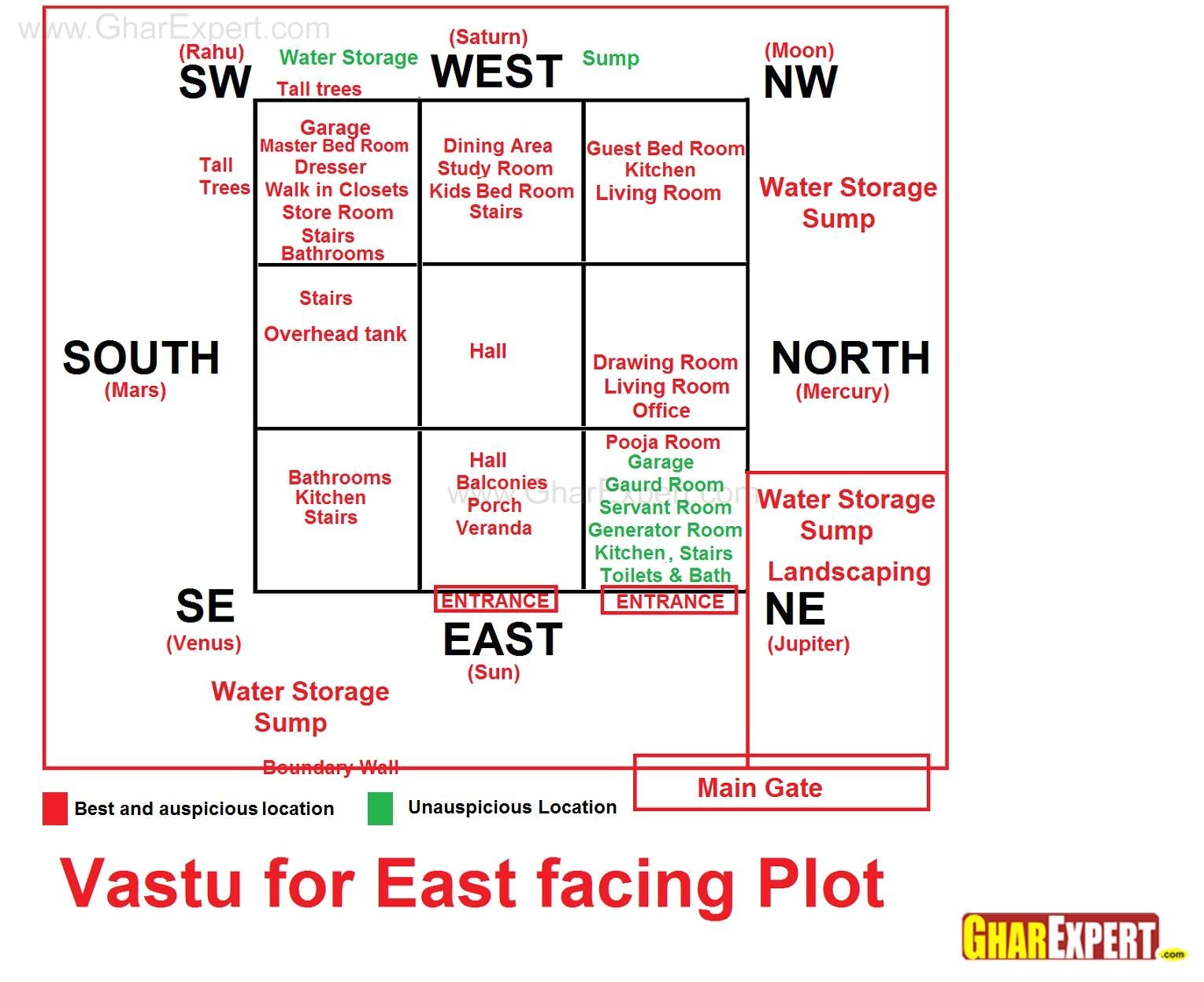 East Facing Vastu Home Plan | plougonver.com