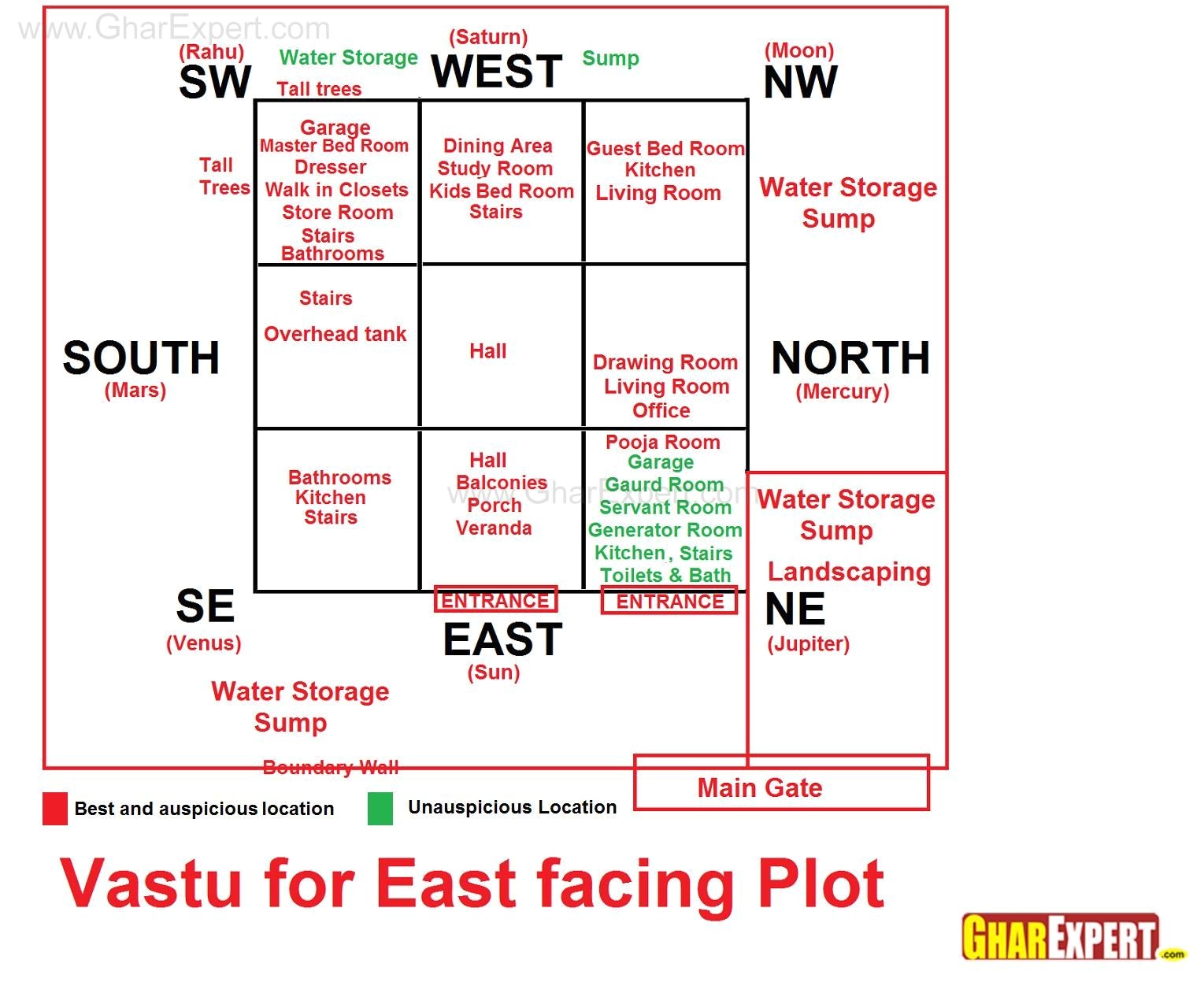 Vastu House Plan For South Facing Plot