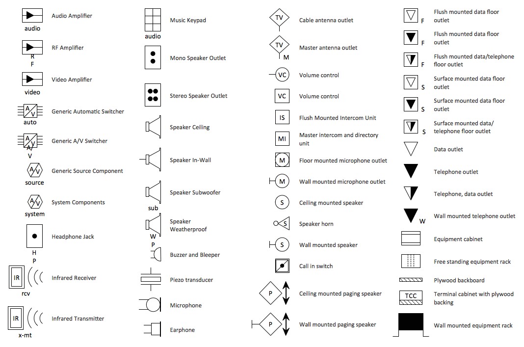 Electrical Symbols For House Plans Plougonver