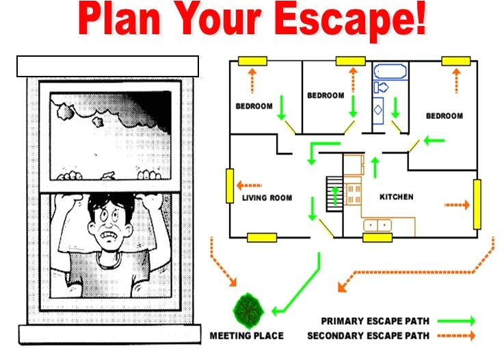 Emergency Evacuation Plan For Home