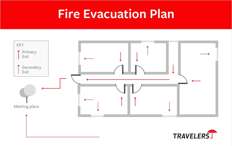 how to create a fire evacuation plan