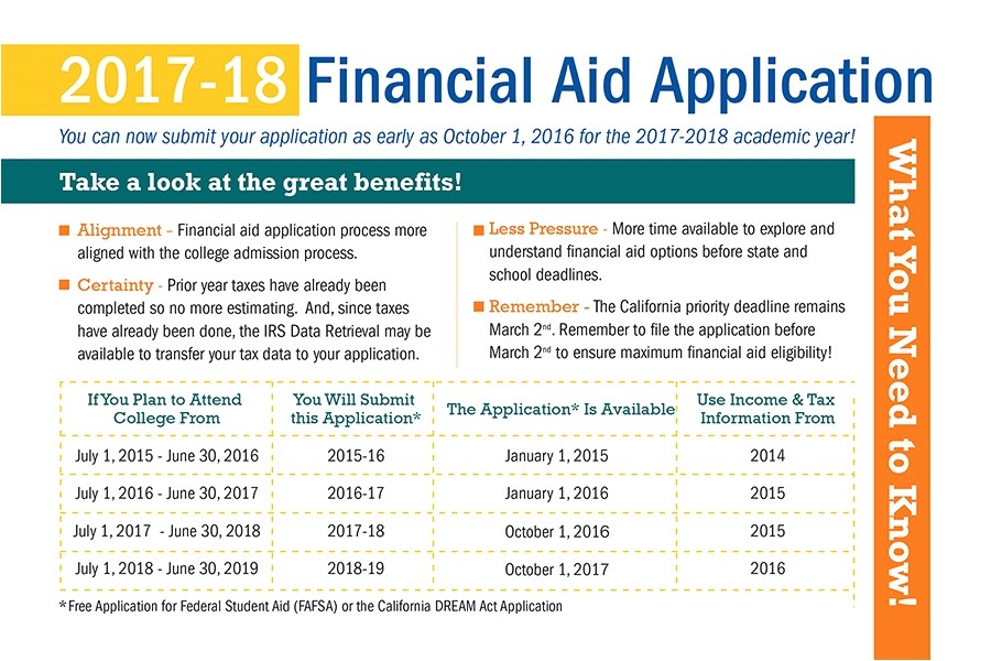 fafsa housing plans