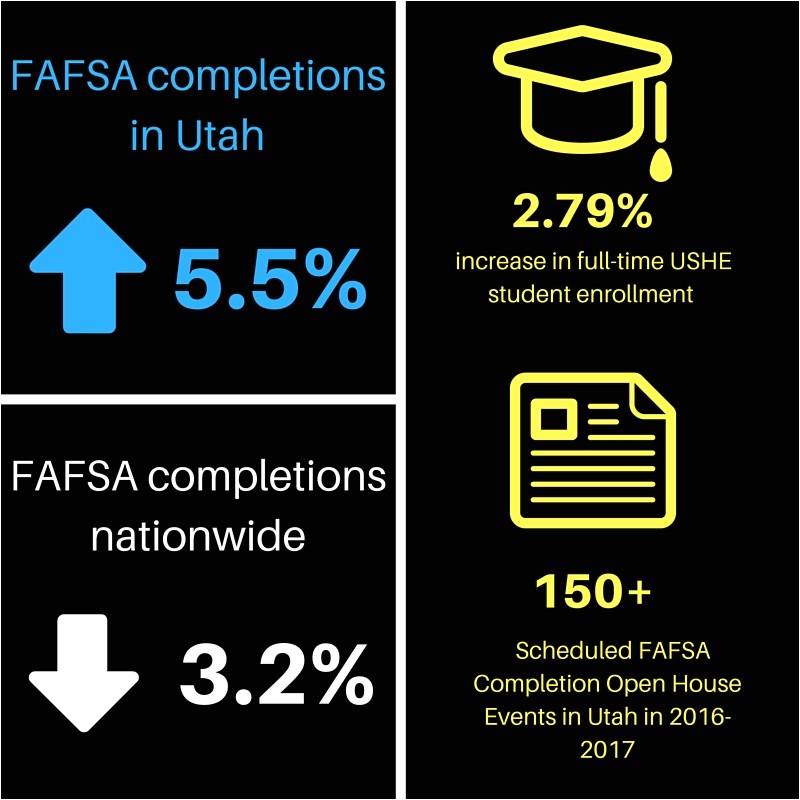 housing plans fafsa