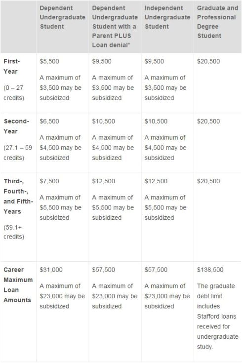 fafsa-housing-plans-question-plougonver