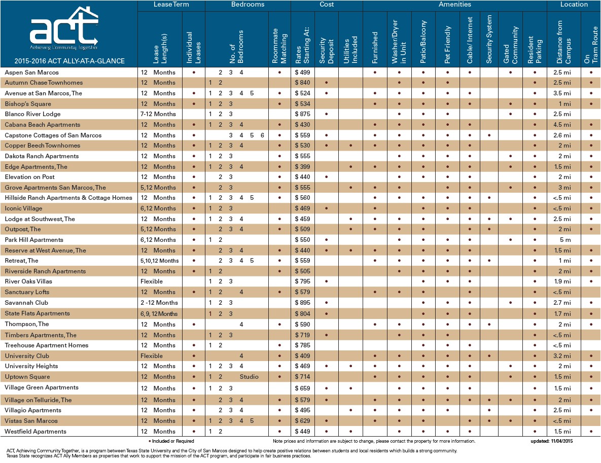 fafsa-housing-plans-most-money-plougonver