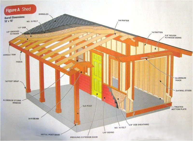 Family Handyman House Plans Plougonver