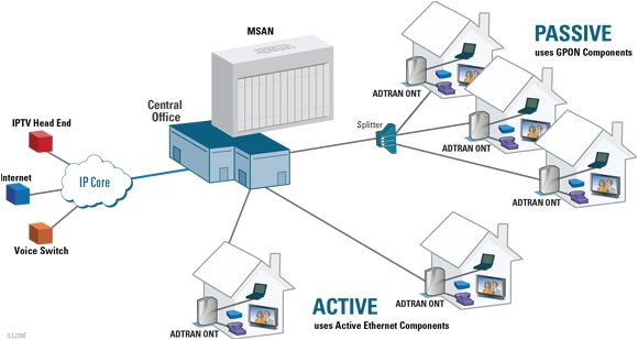 adtran unlocks fttx network architectures at broadband world forum