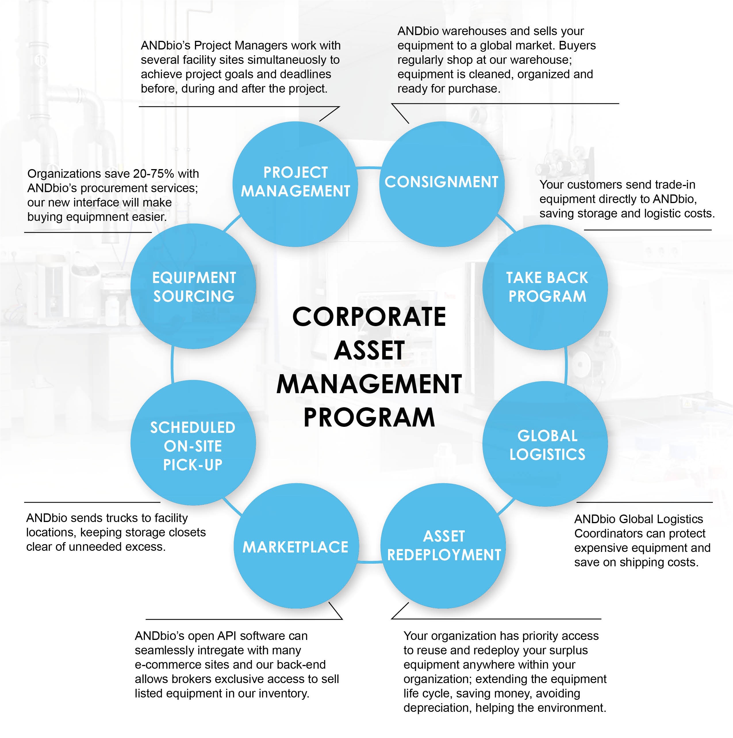 banner corporate asset management program