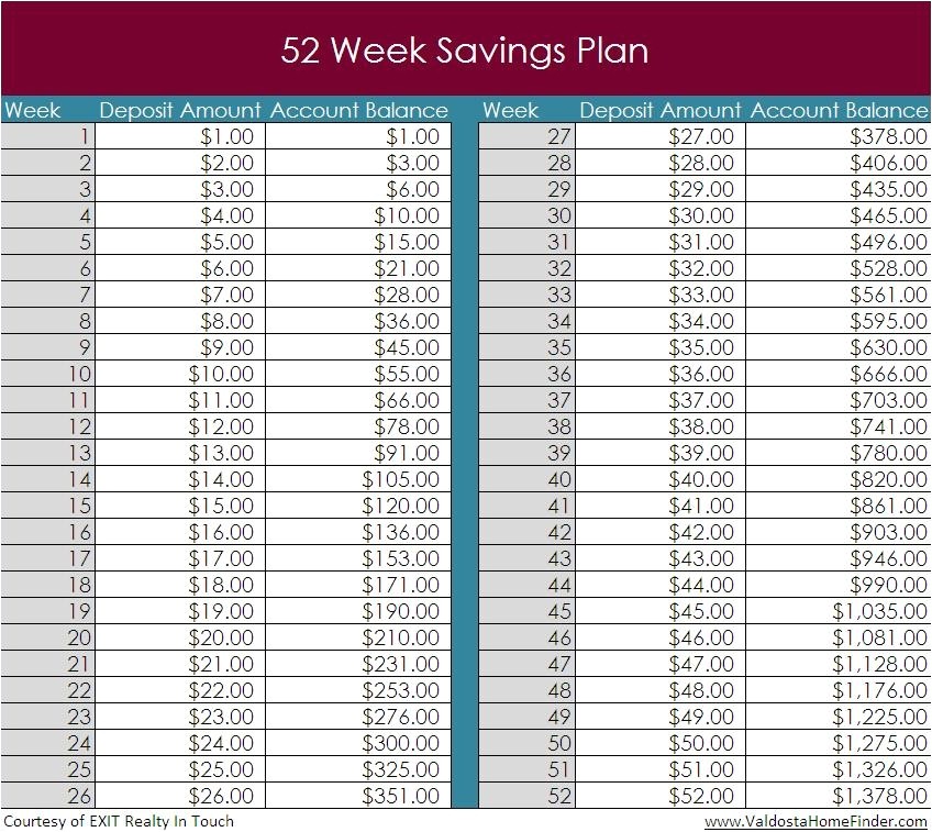 52 week savings plan pertaining to the elegant savings plan to buy a house intended for home