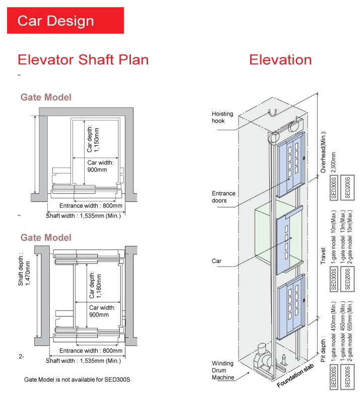 home elevator plans