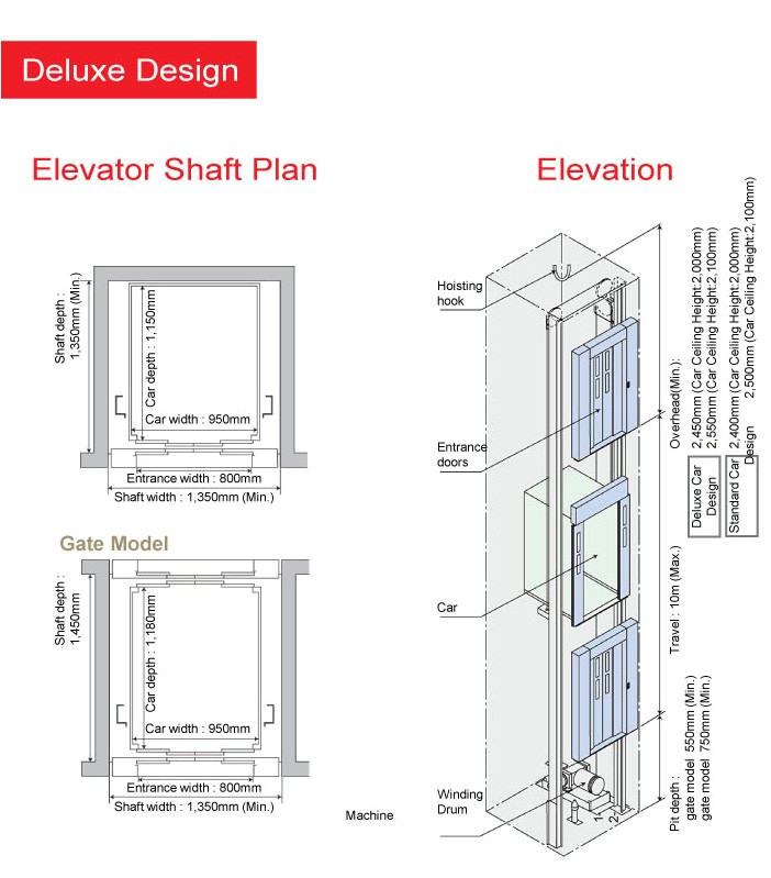 nice home elevator plans 5 delightful home elevator plans 7 mitsubishi electric saudi ltd melsa