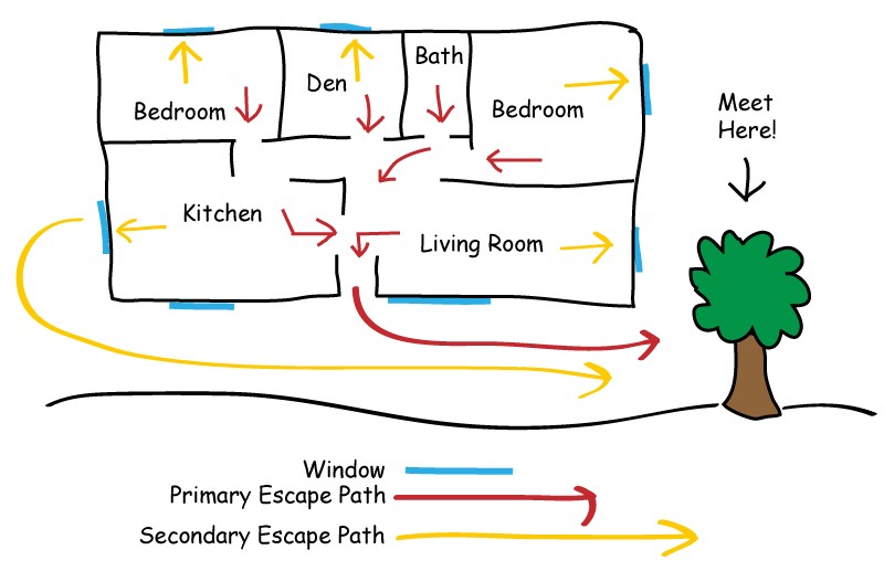 home escape plan