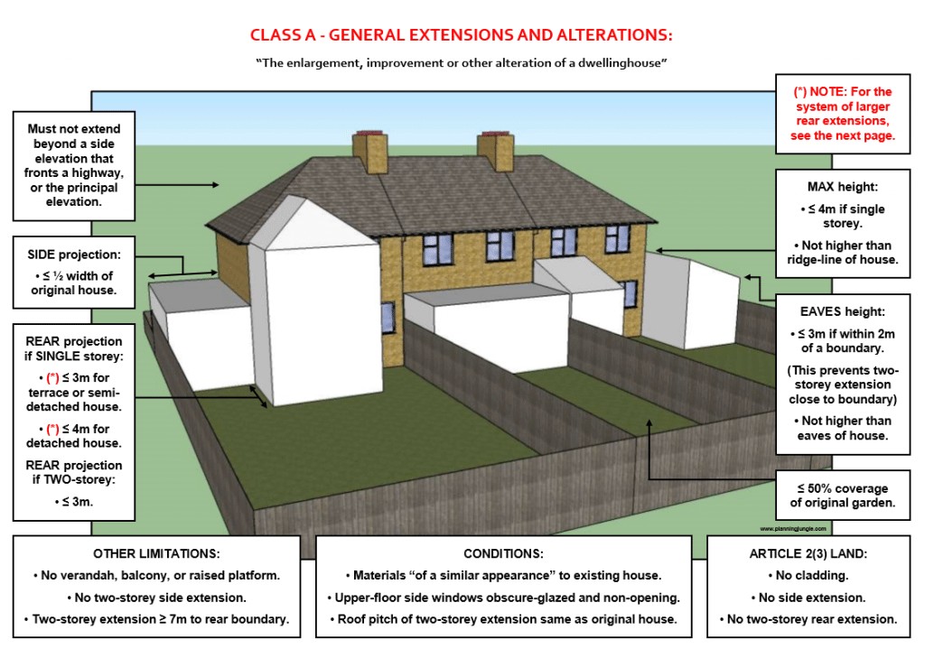 Home Extension Planning Permission Do I Need Planning Permission Lewis Visuals