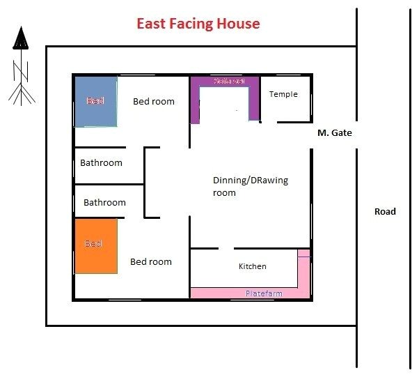 home-plan-according-to-vastu-plougonver