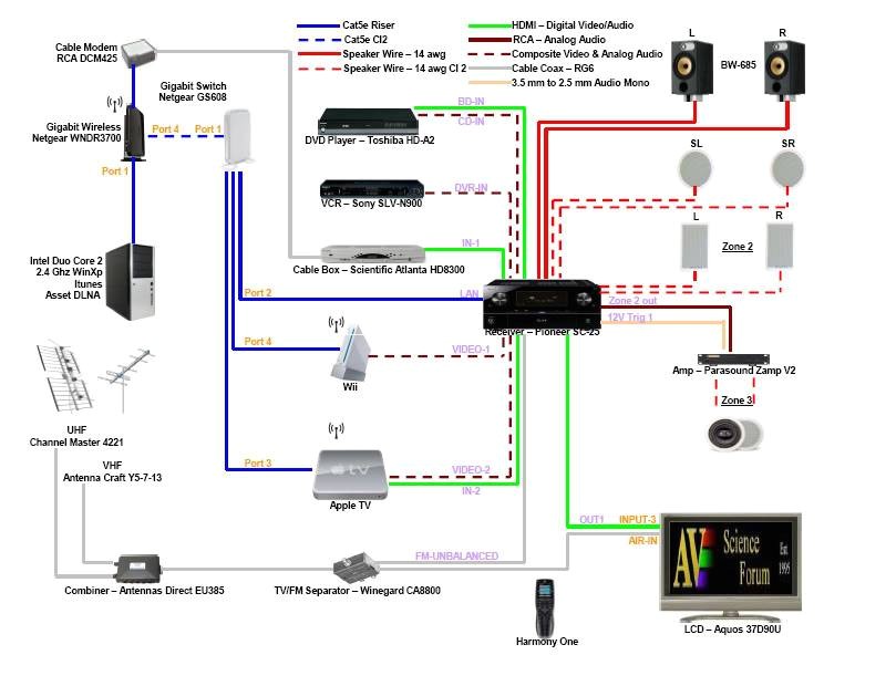 wiring diagram for projector