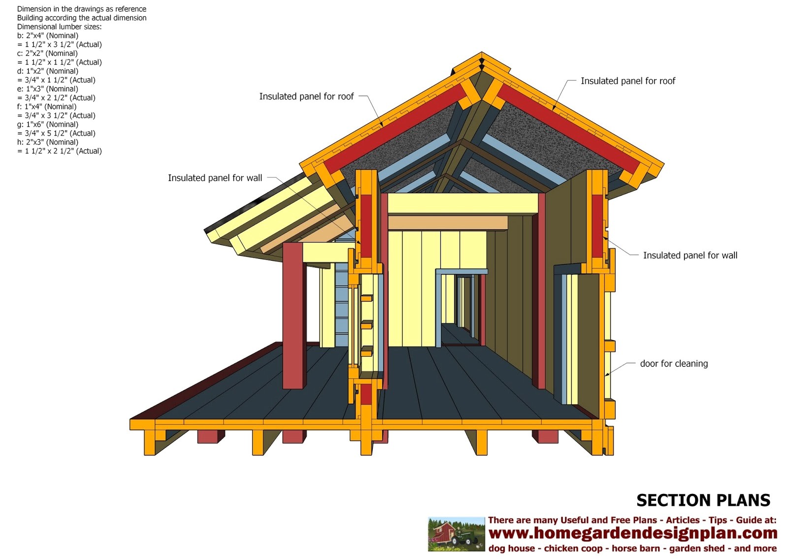 ranch dog house plans