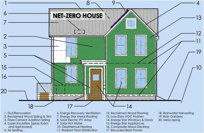 net zero house plans