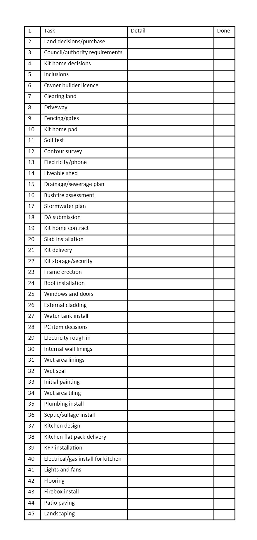 planning checklist