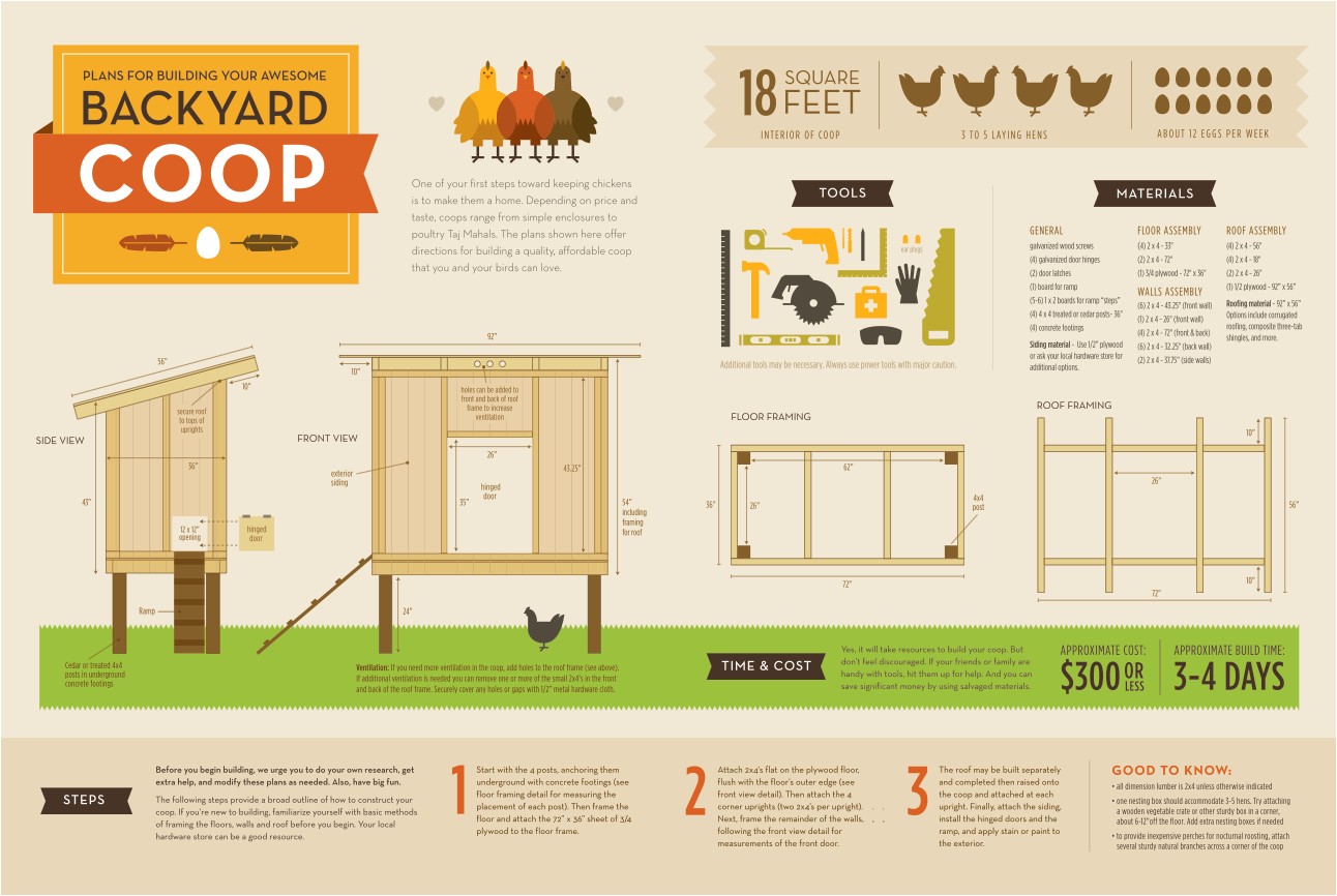 chicken coop design plans
