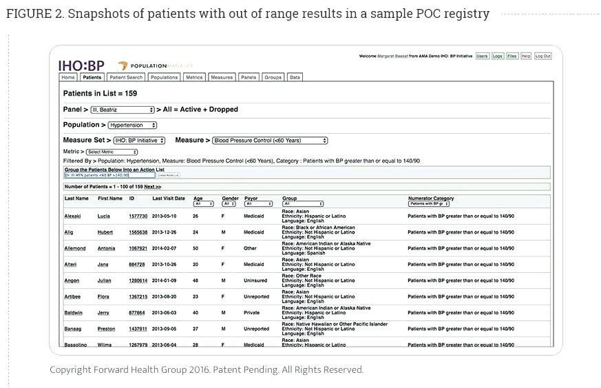 pre visit planning medical home figure 2 snapshots of patients with out of range results in a sample registry inspiration synonyme francais