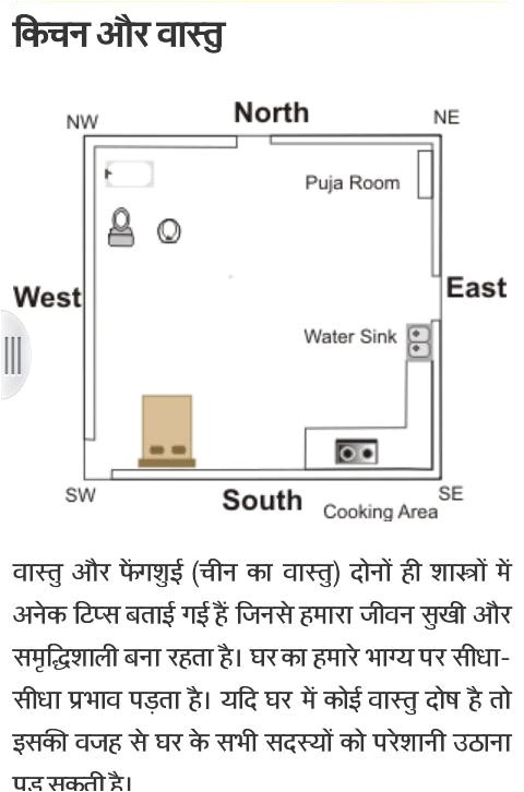 vastu shastra for bedroom sleeping direction in gujarati