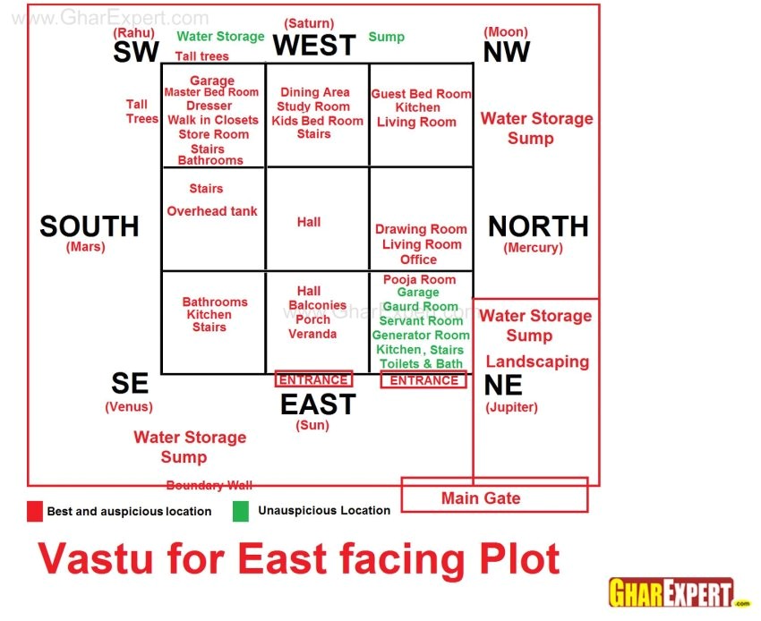 vastu shastra in gujarati        <h3 class=