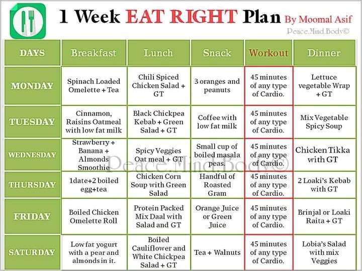best home delivery diet plans elegant 7 best t chart by moomal asif images on pinterest