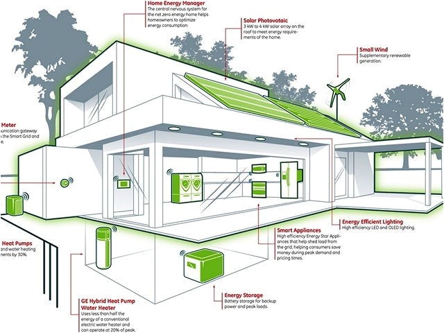 energy efficient home design ideas