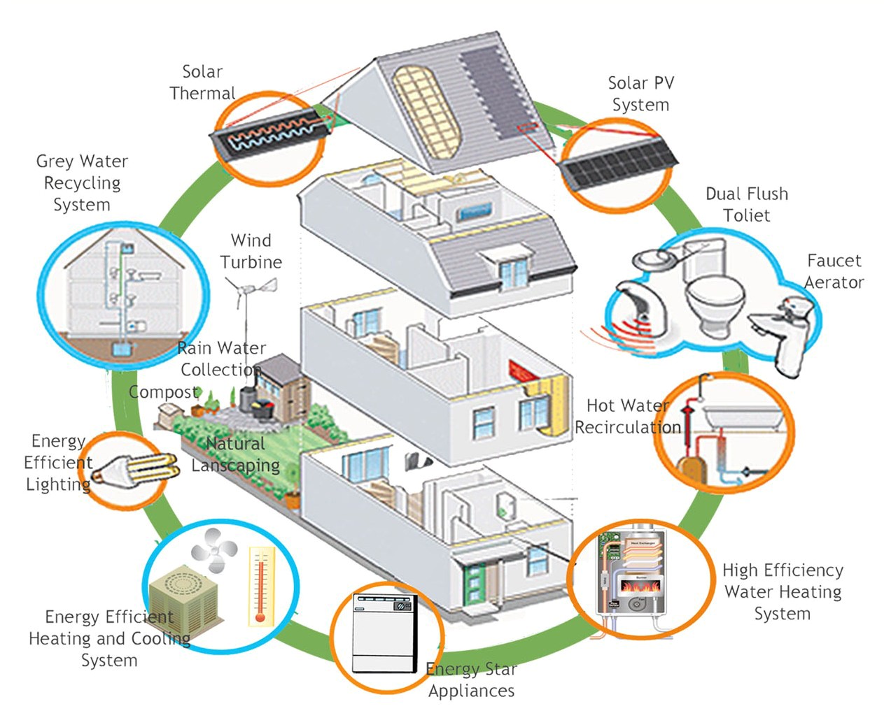 environmentally-friendly-home-plans-plougonver