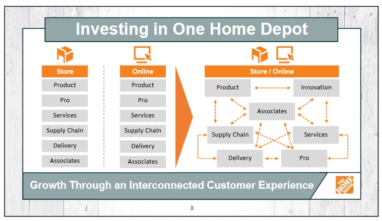 home depot plans to hire 1000 it pros as it builds the tech behind one home depot strategy