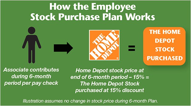 home depot employee stock purchase plan computershare fresh awesome stock home depot employee stock purchase plan