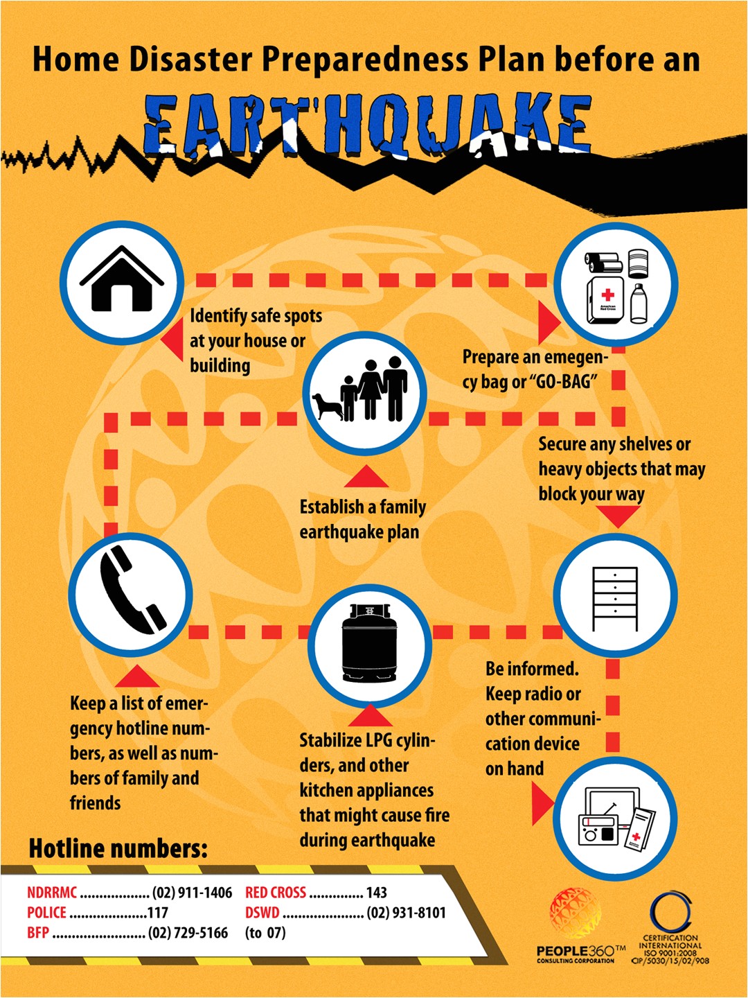 home disaster preparedness plan earthquake