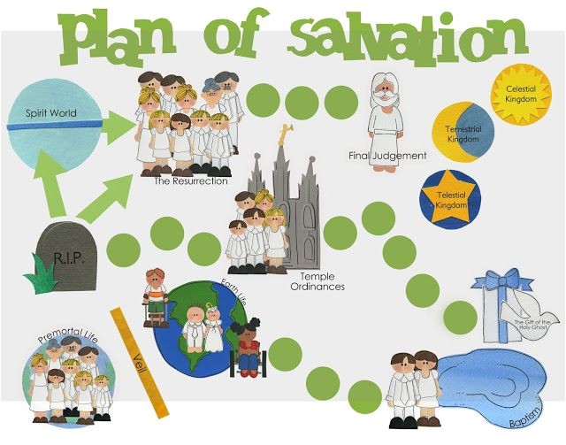 Plan Of Salvation Family Home evening Plan Of Salvation Clipart Clipart Suggest