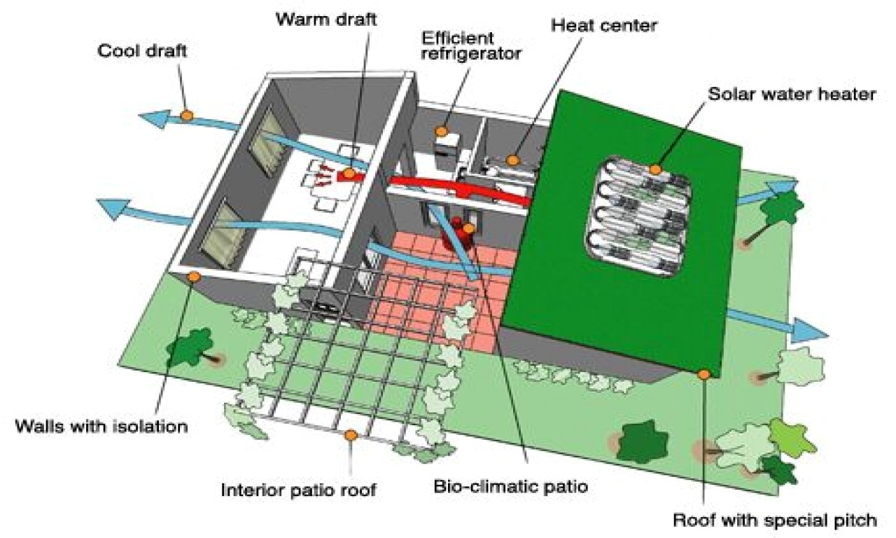 Super Efficient Small House Plans House Design Ideas