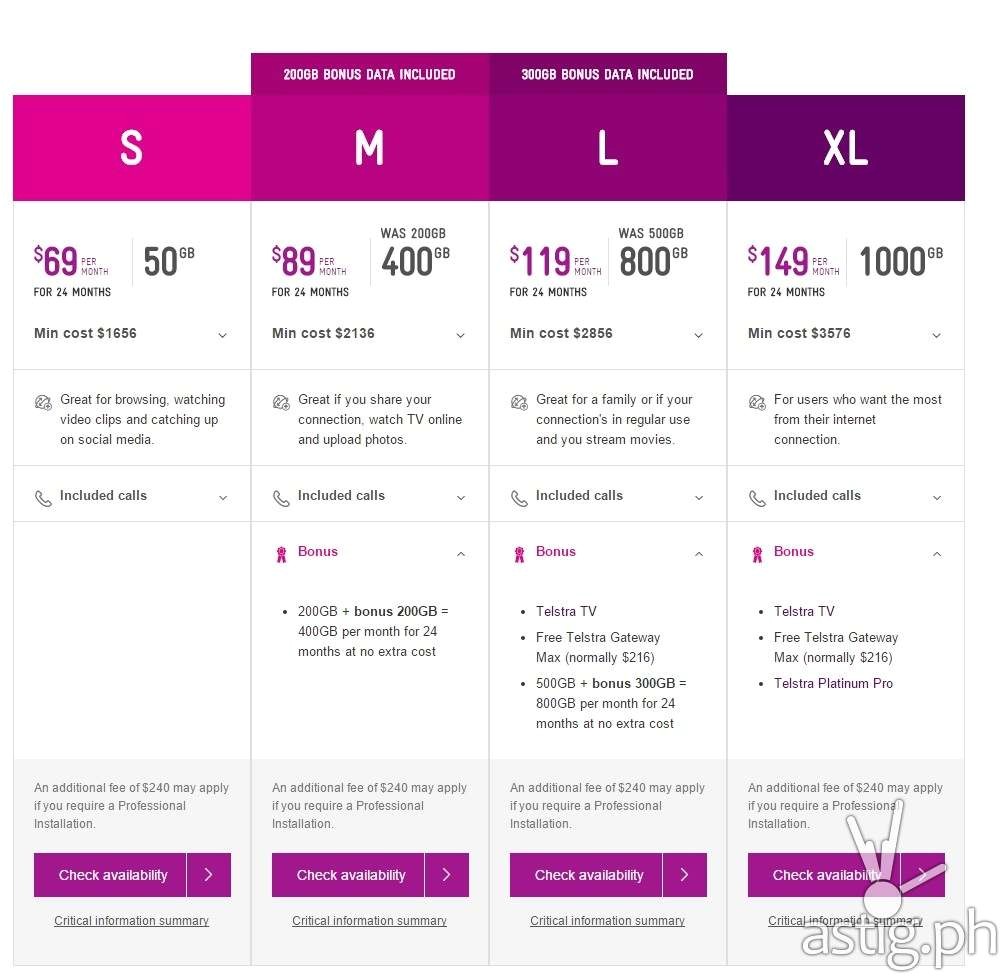 telstra home data plans