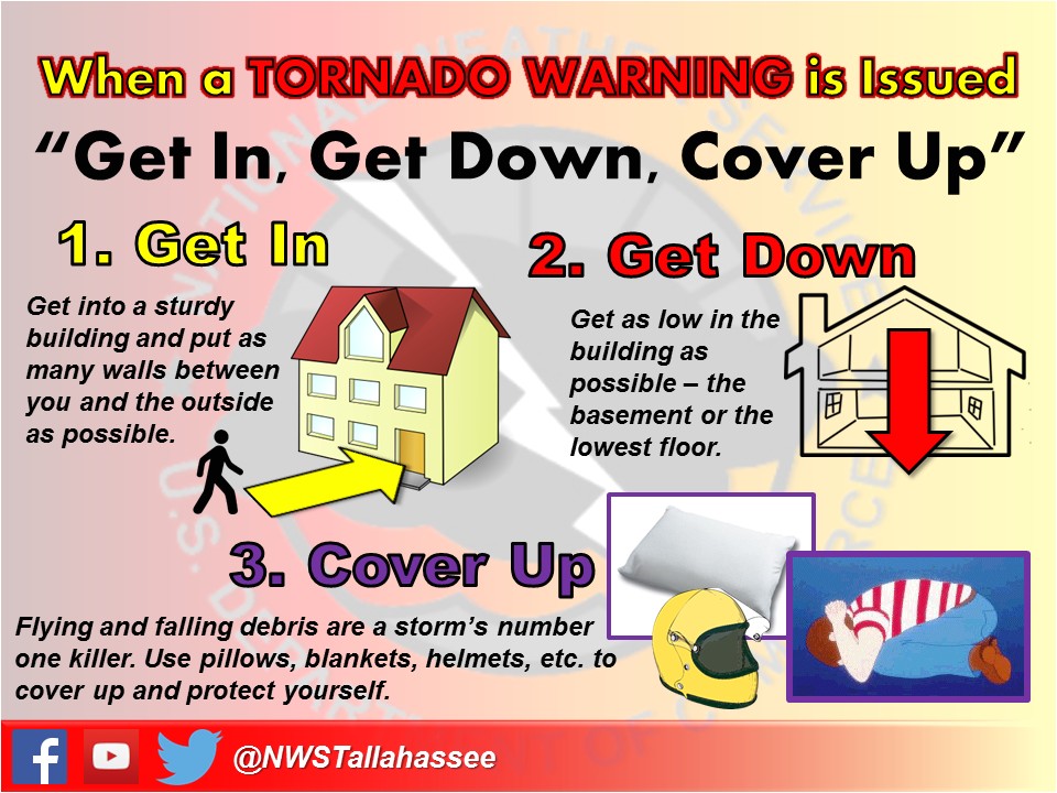 Tornado Safety Plan for Home Fdot Emergency Management Severe Weather Awareness