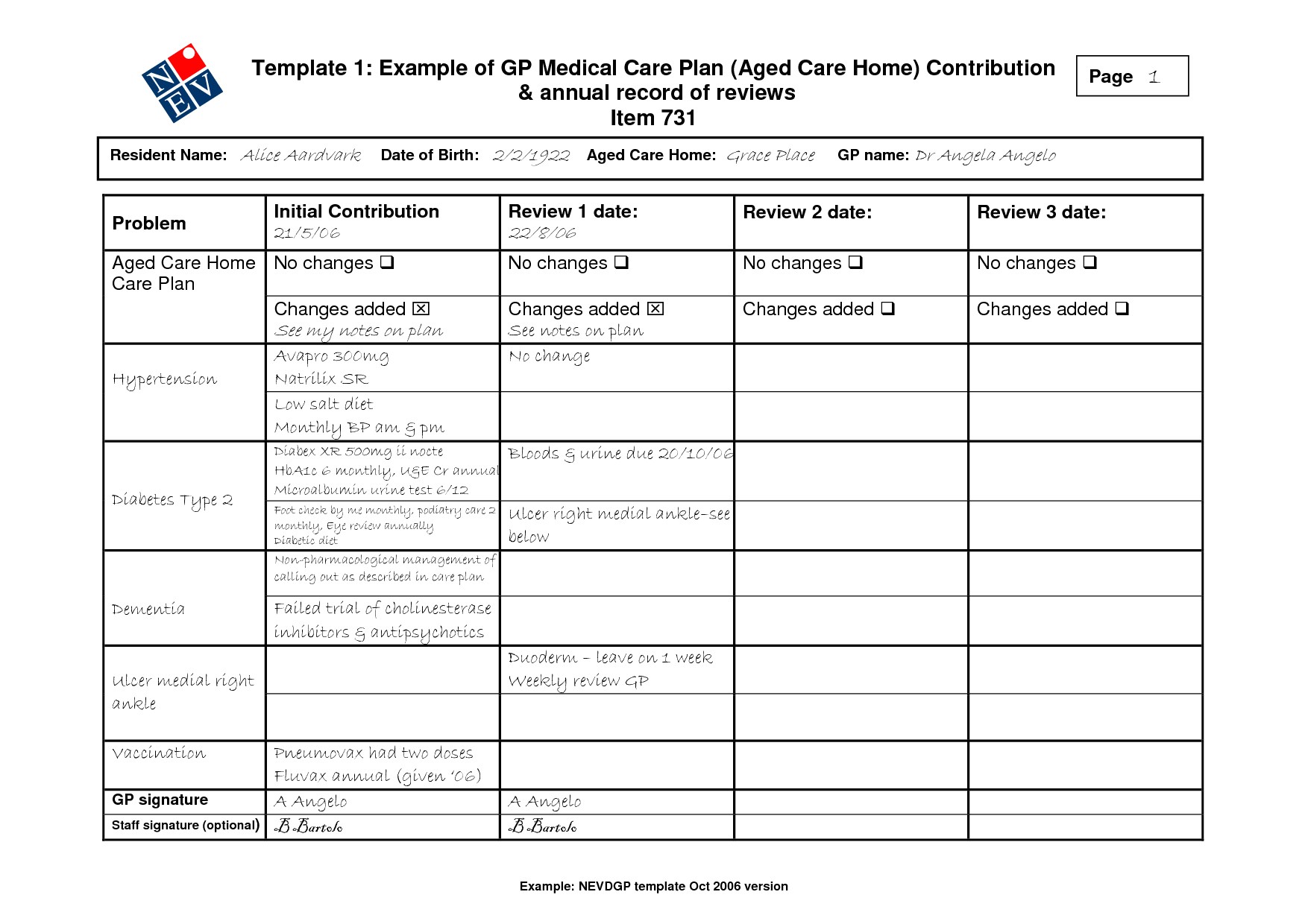 Veterinary Home Care Plan Template Plougonver