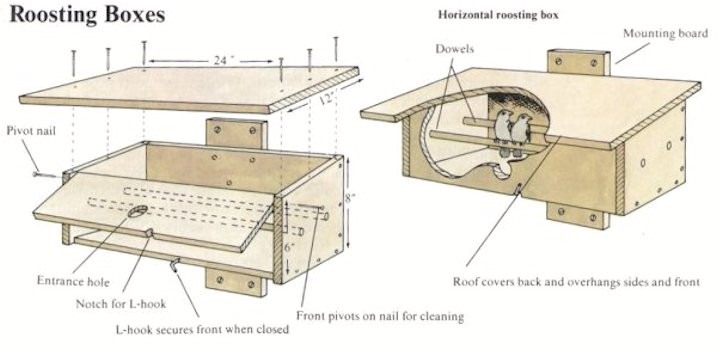 woodwork blue bird roosting box plans plans pdf download free bookcase building materials