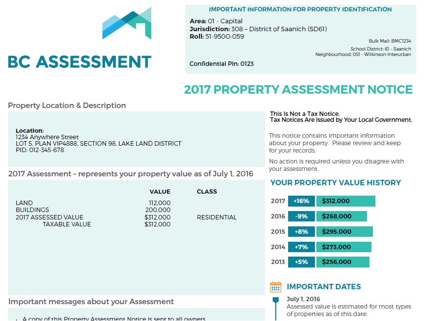 greater vancouver home assessments jump 20 50 2017