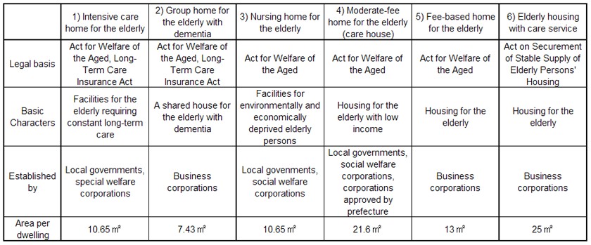 Elderly day care business plan