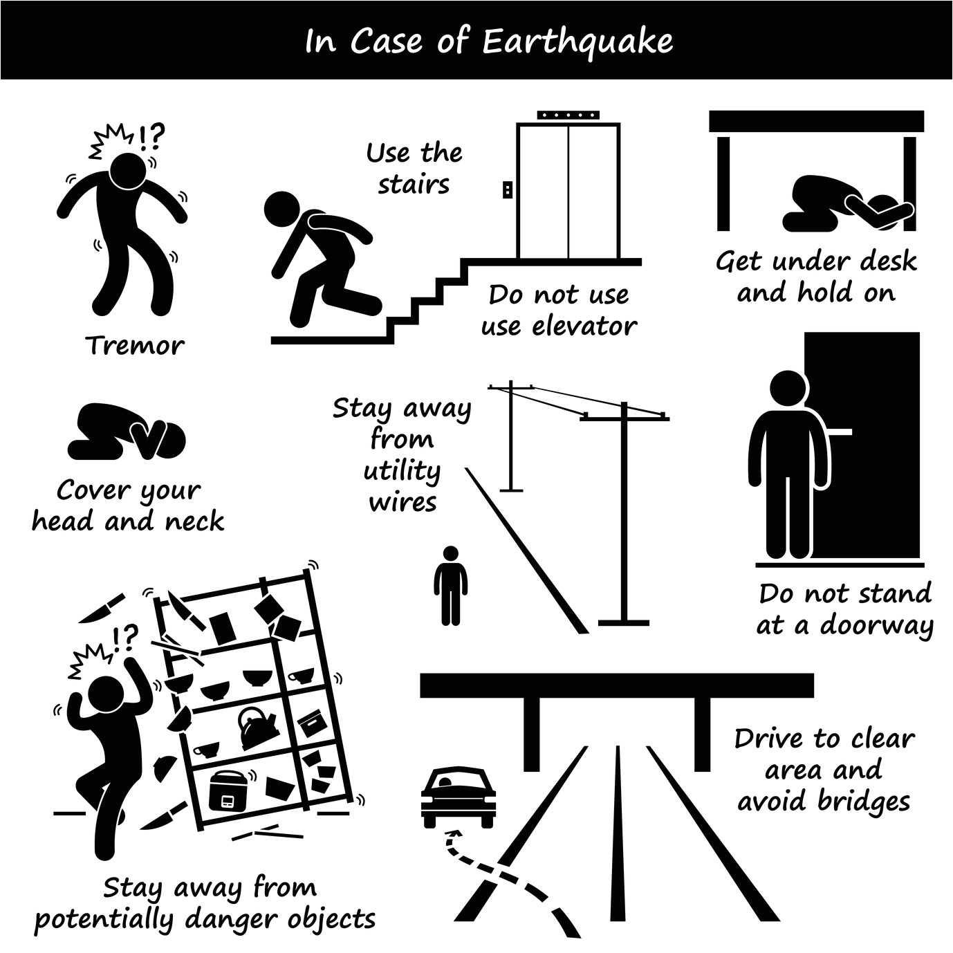 creating an earthquake preparedness plan