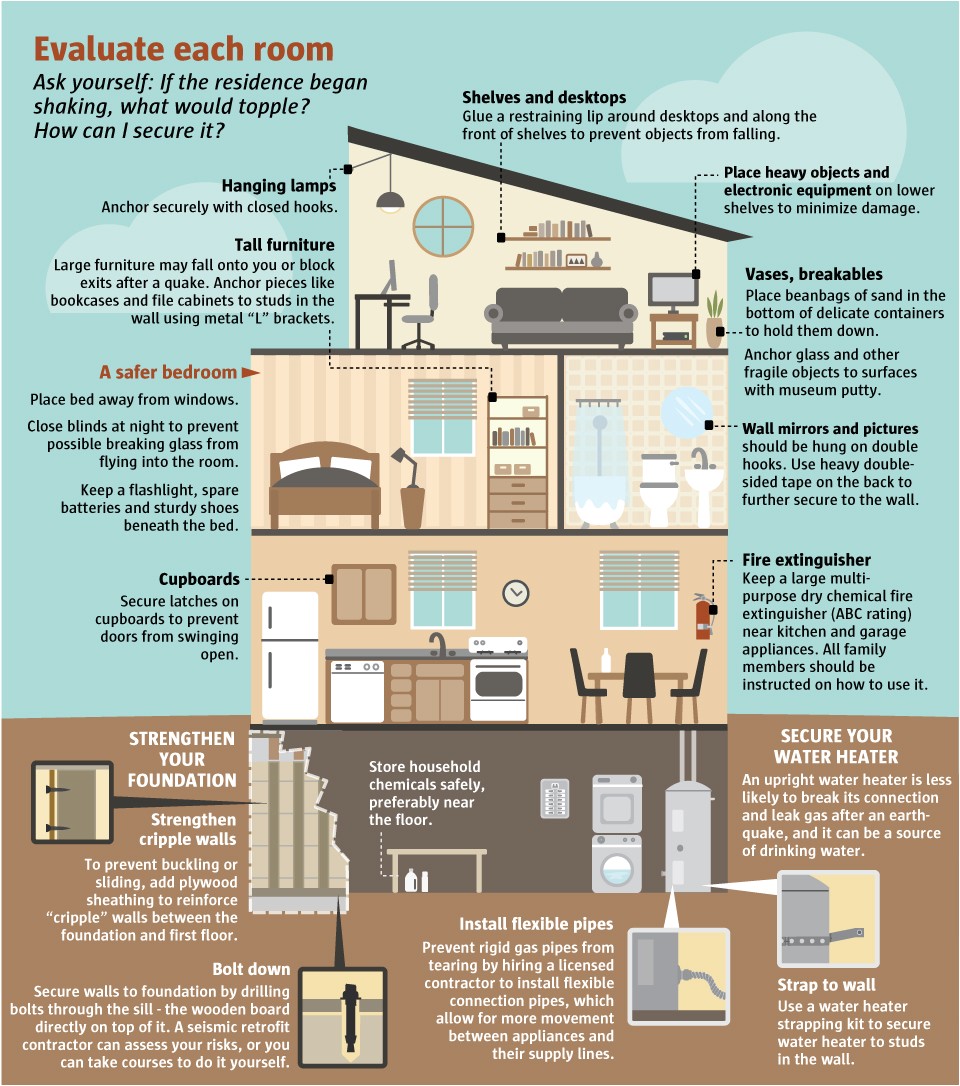 Earthquake Evacuation Plan For Home Plougonver