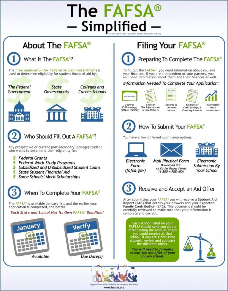 fafsa-housing-plans-off-campus-federal-student-aid-housing-plans-escortsea-plougonver